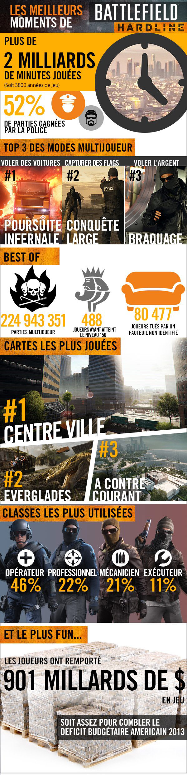 Battlefield Hardline infographie